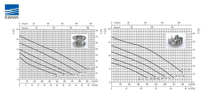 Bơm chìm nước thải